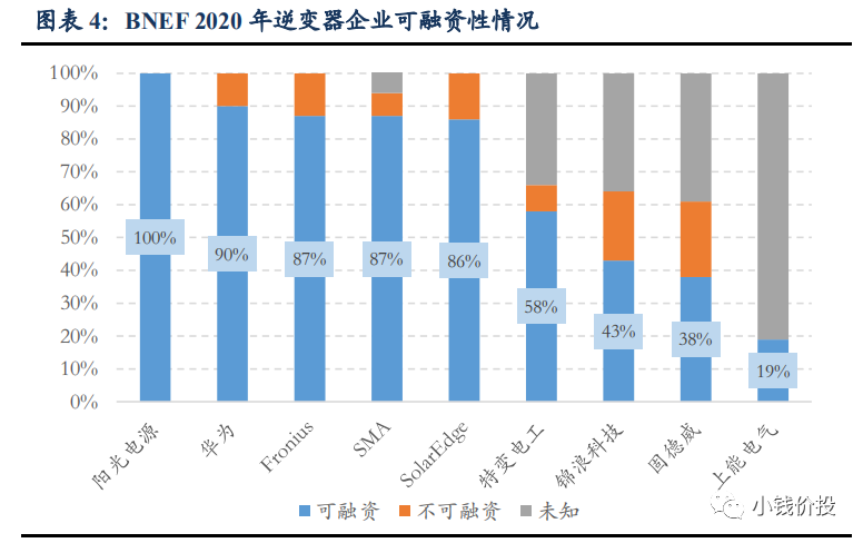 光伏逆变器龙头：300274阳光电源股票分析-第2张图片-牧野网