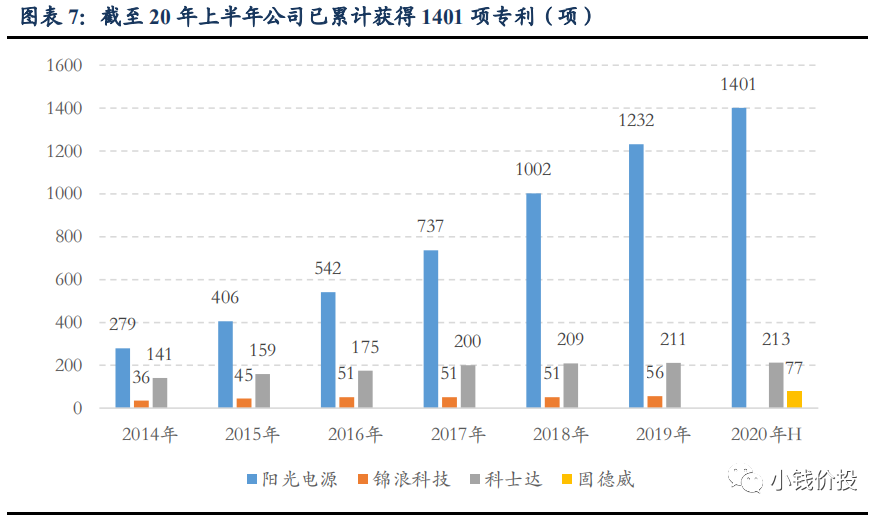 光伏逆变器龙头：300274阳光电源股票分析-第3张图片-牧野网