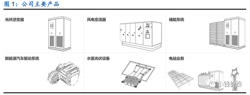 光伏逆变器龙头：300274阳光电源股票分析-第1张图片-牧野网