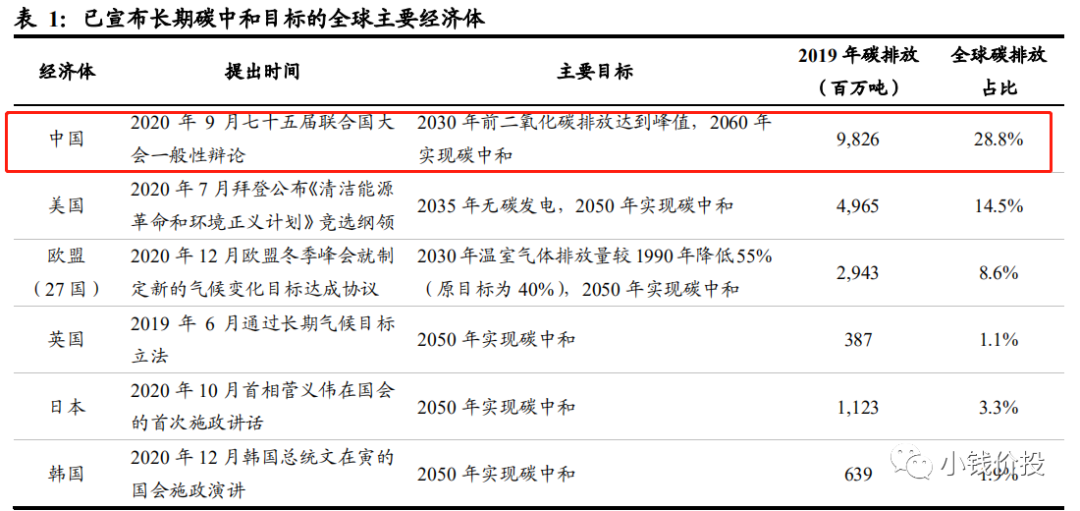 光伏逆变器龙头：300274阳光电源股票分析-第5张图片-牧野网