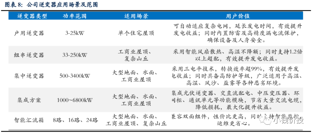 光伏逆变器龙头：300274阳光电源股票分析-第4张图片-牧野网