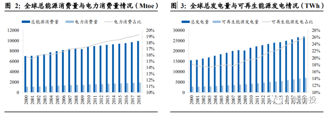 光伏逆变器龙头：300274阳光电源股票分析-第6张图片-牧野网