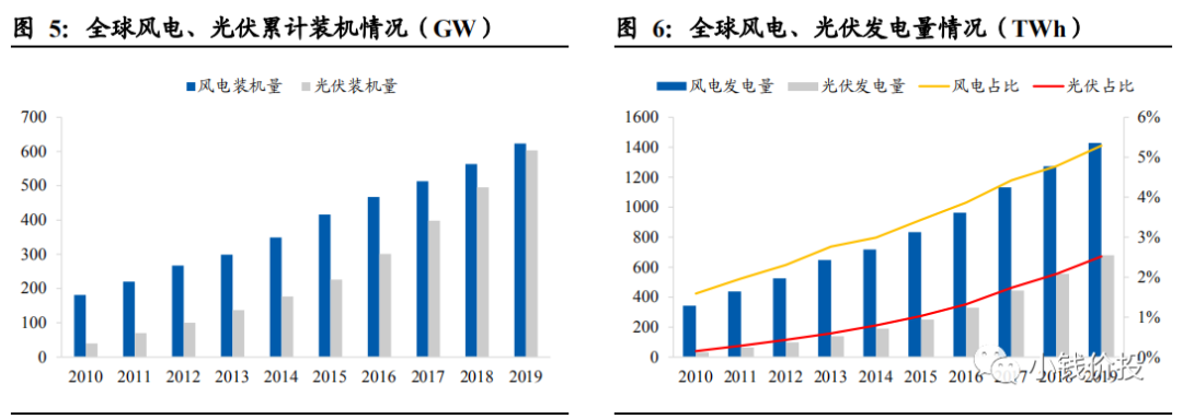 光伏逆变器龙头：300274阳光电源股票分析-第7张图片-牧野网
