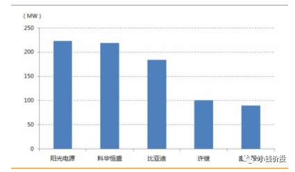 光伏逆变器龙头：300274阳光电源股票分析-第9张图片-牧野网