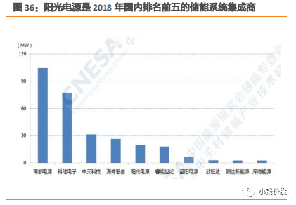光伏逆变器龙头：300274阳光电源股票分析-第10张图片-牧野网
