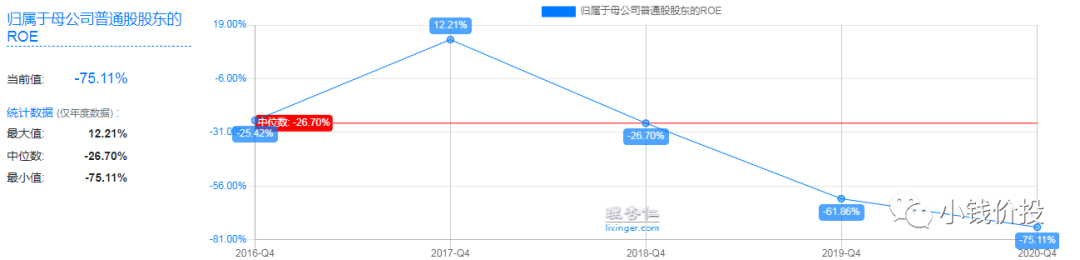 光伏逆变器龙头：300274阳光电源股票分析-第12张图片-牧野网