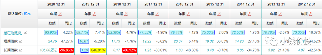 光伏逆变器龙头：300274阳光电源股票分析-第14张图片-牧野网
