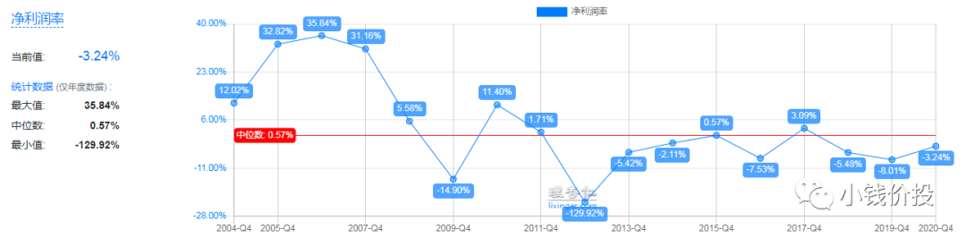 光伏逆变器龙头：300274阳光电源股票分析-第15张图片-牧野网