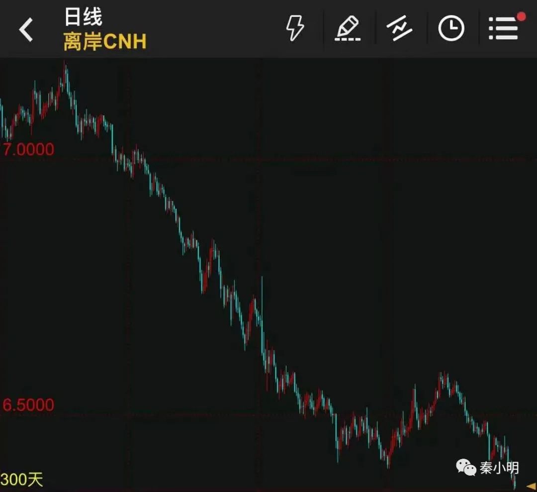 人民币升值怎么看？人民币升值对股市的影响-第1张图片-牧野网