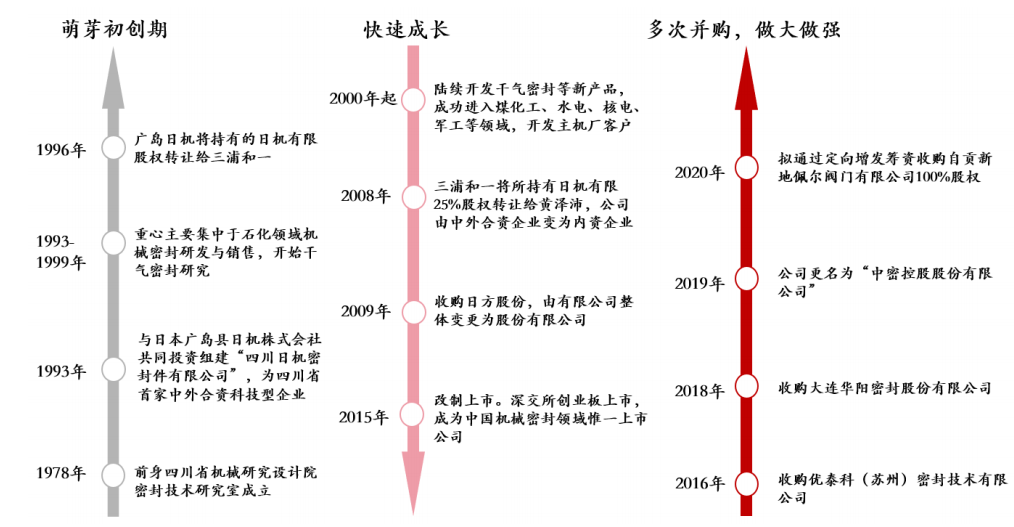 一家潜力巨大的公司：中密控股是做什么的？-第1张图片-牧野网