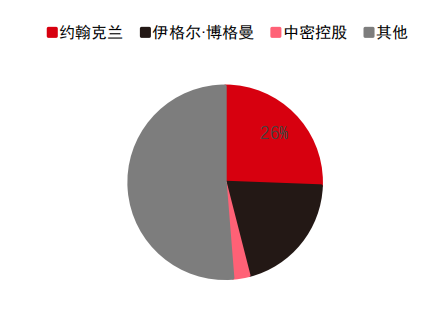 一家潜力巨大的公司：中密控股是做什么的？-第4张图片-牧野网