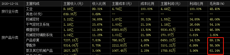 一家潜力巨大的公司：中密控股是做什么的？-第3张图片-牧野网