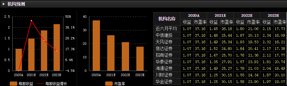 一家潜力巨大的公司：中密控股是做什么的？-第6张图片-牧野网