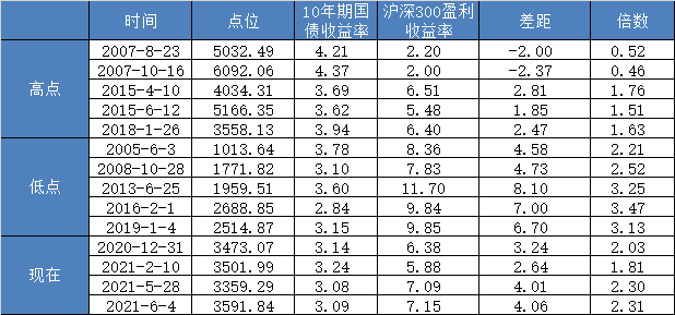 2021年6月5日本周估值分析-第10张图片-牧野网