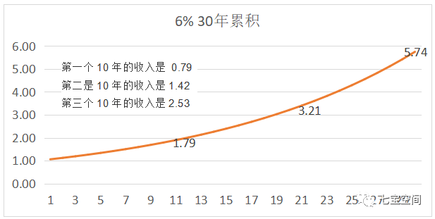 理财到底靠不靠谱？(理财的陷阱有哪些？)-第3张图片-牧野网