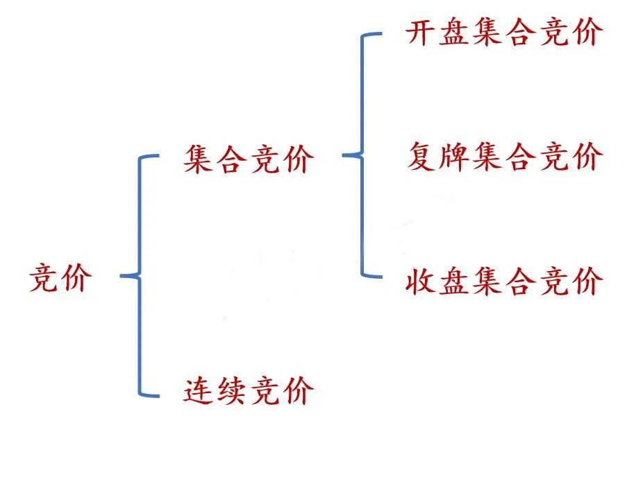 可转债竞价与停牌规则大全！-第1张图片-牧野网