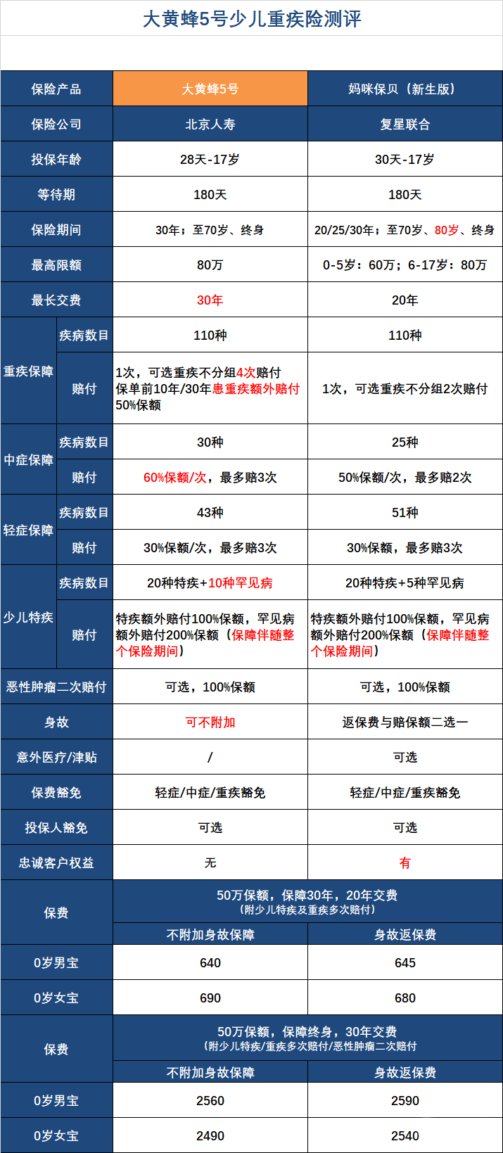 最推荐的少儿重疾险买哪一款好？-第1张图片-牧野网