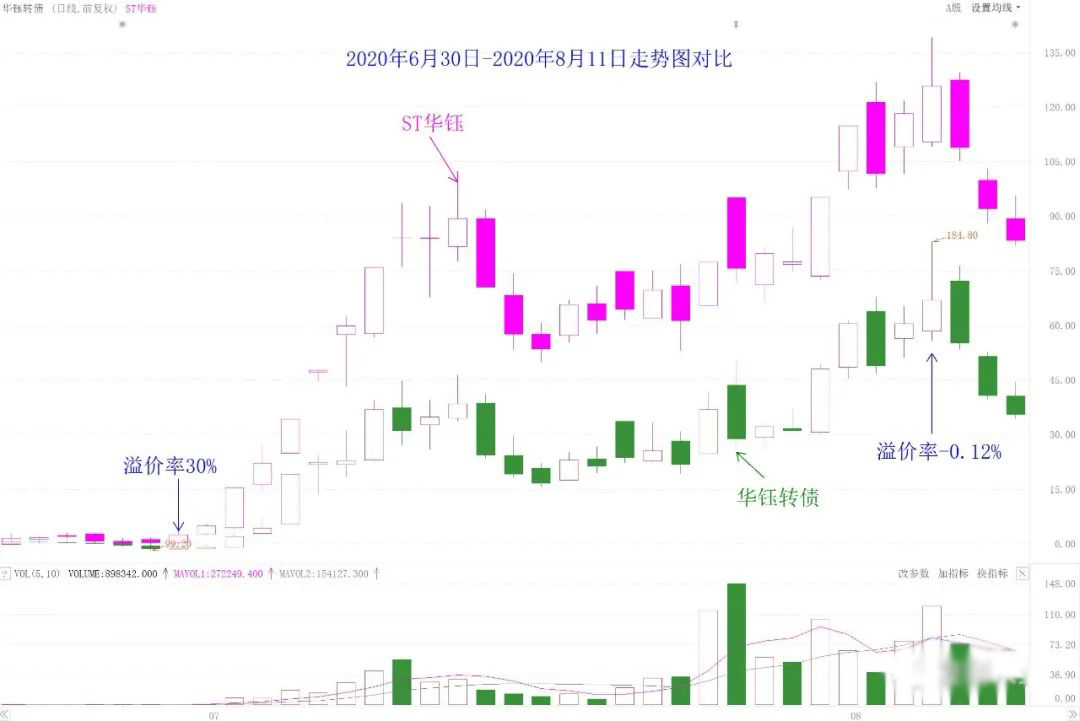 华钰转债涨了这么多要卖吗？-第3张图片-牧野网