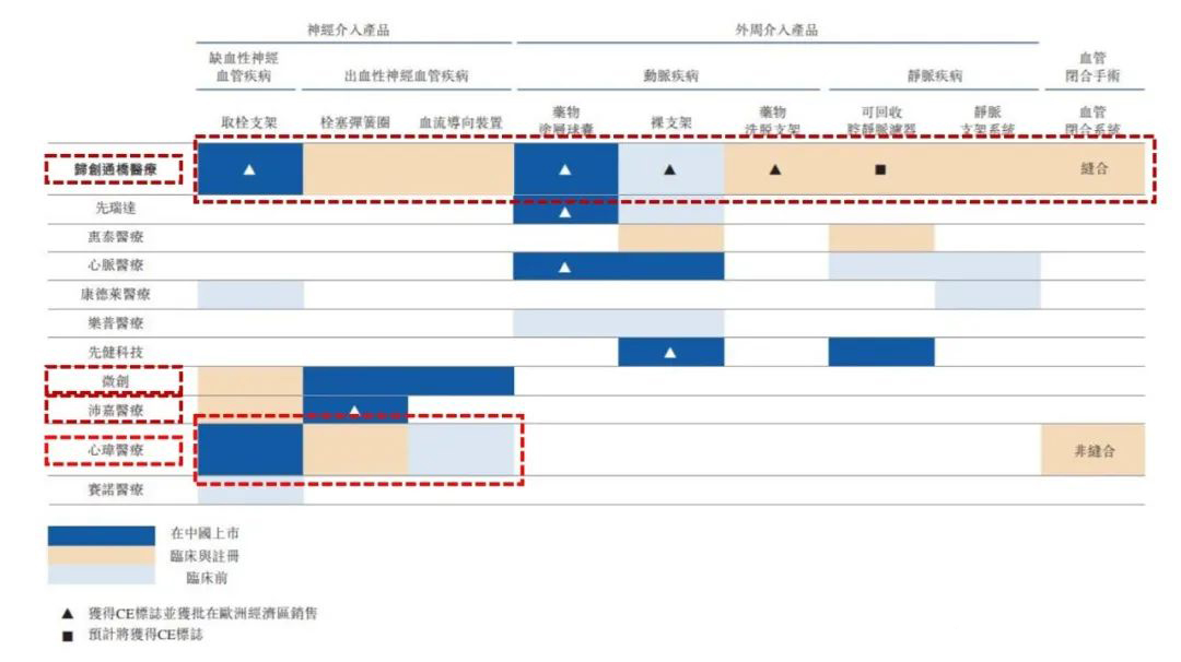 港股打新之心玮医疗会是下一个归创通桥吗？-第1张图片-牧野网