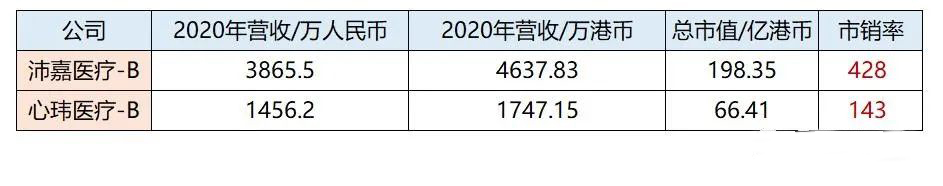 港股打新之心玮医疗会是下一个归创通桥吗？-第2张图片-牧野网