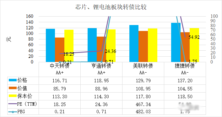 晶瑞转2上市会是大肉签吗？晶瑞转2上市价格预测-第2张图片-牧野网