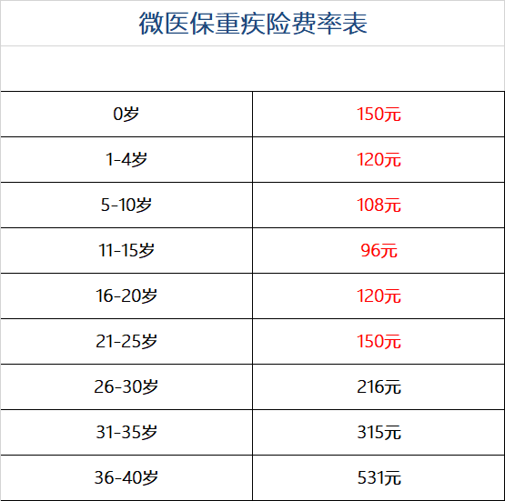 相互宝值得加入吗?相互宝已经不划算了?-第3张图片-牧野网