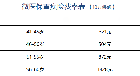 相互宝值得加入吗?相互宝已经不划算了?-第4张图片-牧野网