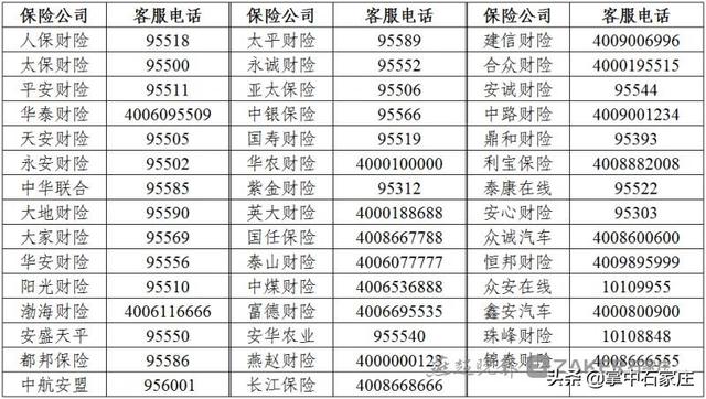 车险理赔怎么办(全部车险公司出险电话)-第1张图片-牧野网