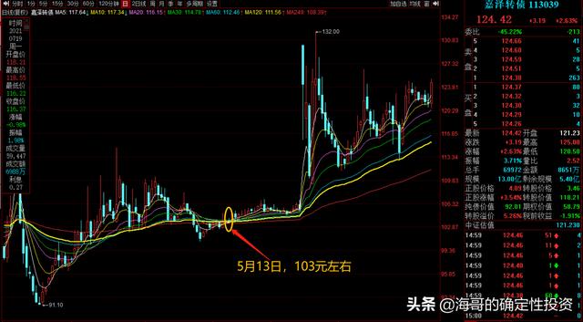 7只安全稳健的可转债分析-第5张图片-牧野网