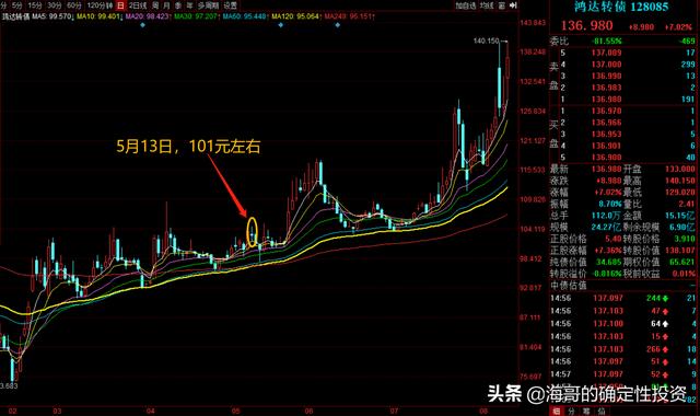 7只安全稳健的可转债分析-第1张图片-牧野网