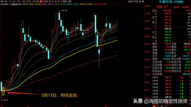 7只安全稳健的可转债分析-第2张图片-牧野网