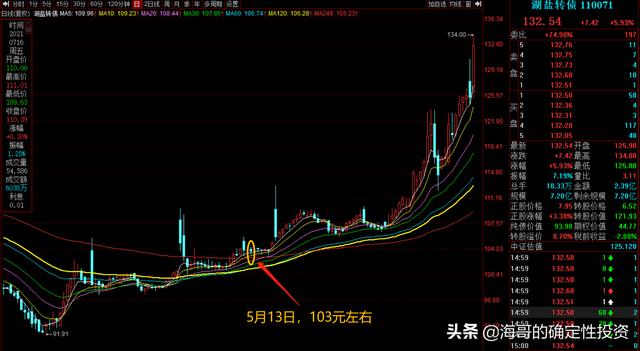 7只安全稳健的可转债分析-第4张图片-牧野网