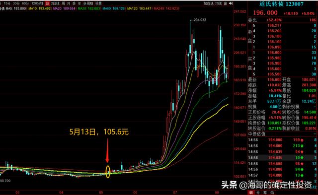 7只安全稳健的可转债分析-第9张图片-牧野网