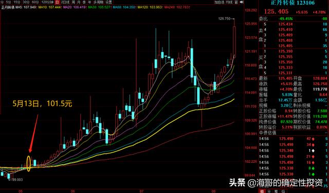 7只安全稳健的可转债分析-第8张图片-牧野网