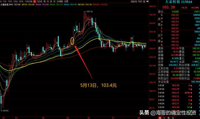 7只安全稳健的可转债分析-第7张图片-牧野网