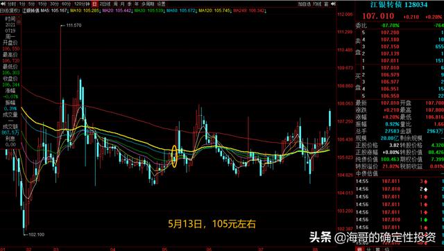 7只安全稳健的可转债分析-第6张图片-牧野网