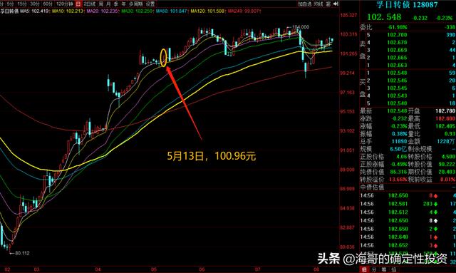 7只安全稳健的可转债分析-第11张图片-牧野网