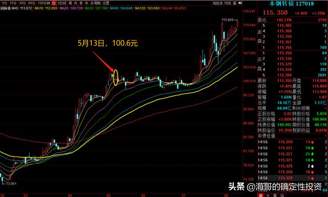 7只安全稳健的可转债分析-第12张图片-牧野网