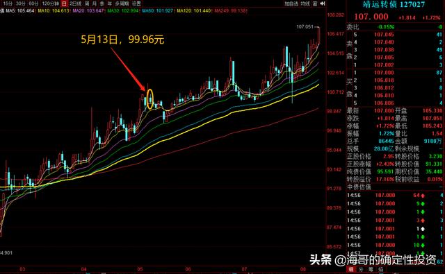 7只安全稳健的可转债分析-第10张图片-牧野网