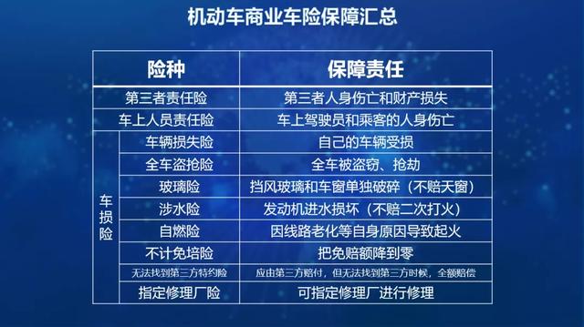 车险买那些就可以了(买车险完整版攻略)-第3张图片-牧野网