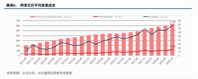 骑士卡商业逻辑分析(骑士卡是什么模式)-第1张图片-牧野网