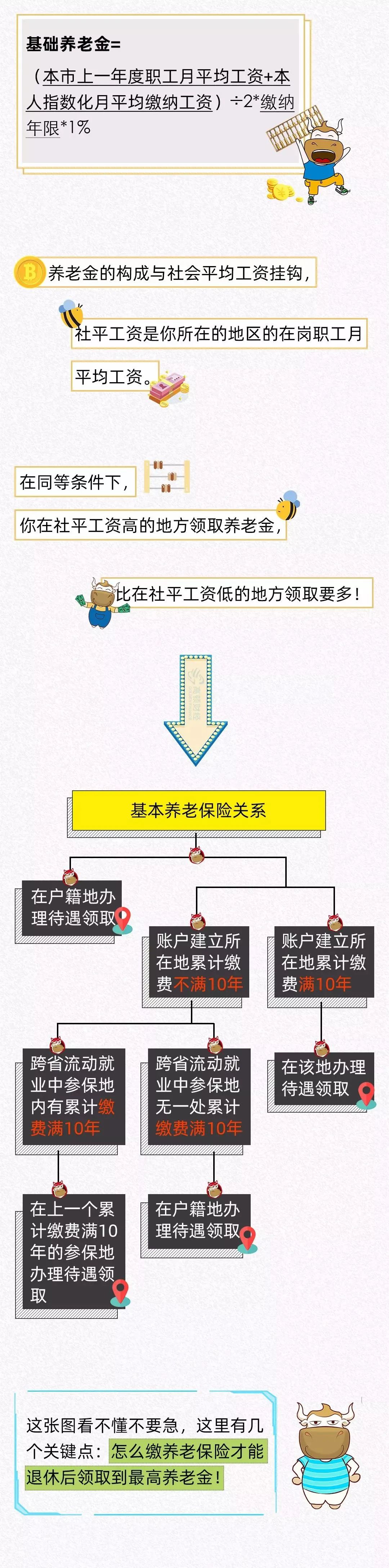 社保怎么交才能让自己最受益?-第2张图片-牧野网