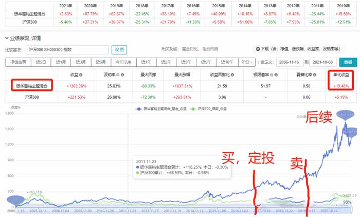 10年买基金投资的经验教训-第2张图片-牧野网