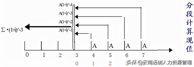 (永续年金的特点)永续年金计算公式与计算方法-第4张图片-牧野网