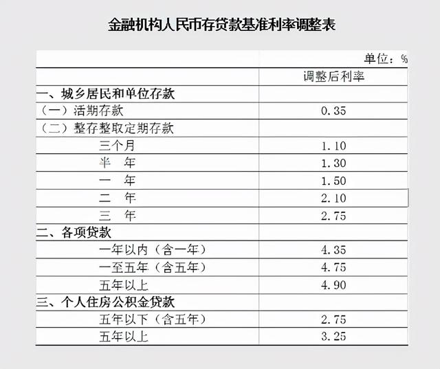 一万元存银行的利息是多少？-第1张图片-牧野网