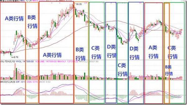 (macd是什么意思 股票)“MACD”指标的定义与用法-第1张图片-牧野网