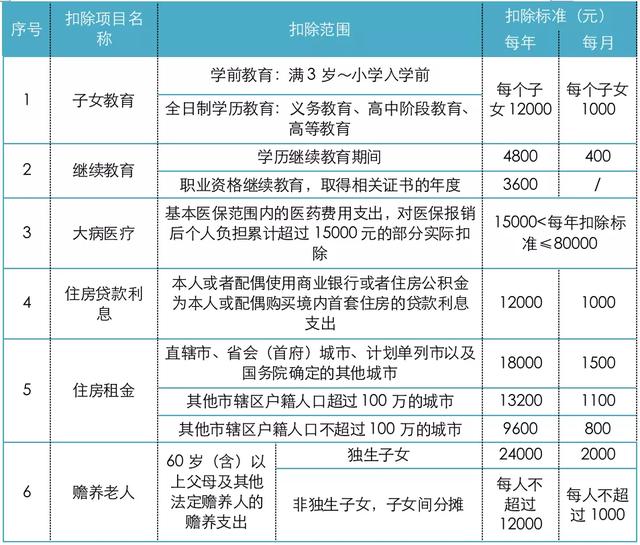 (个税计算)个税缴纳及计算方法-第2张图片-牧野网