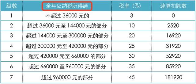 (个税计算)个税缴纳及计算方法-第3张图片-牧野网