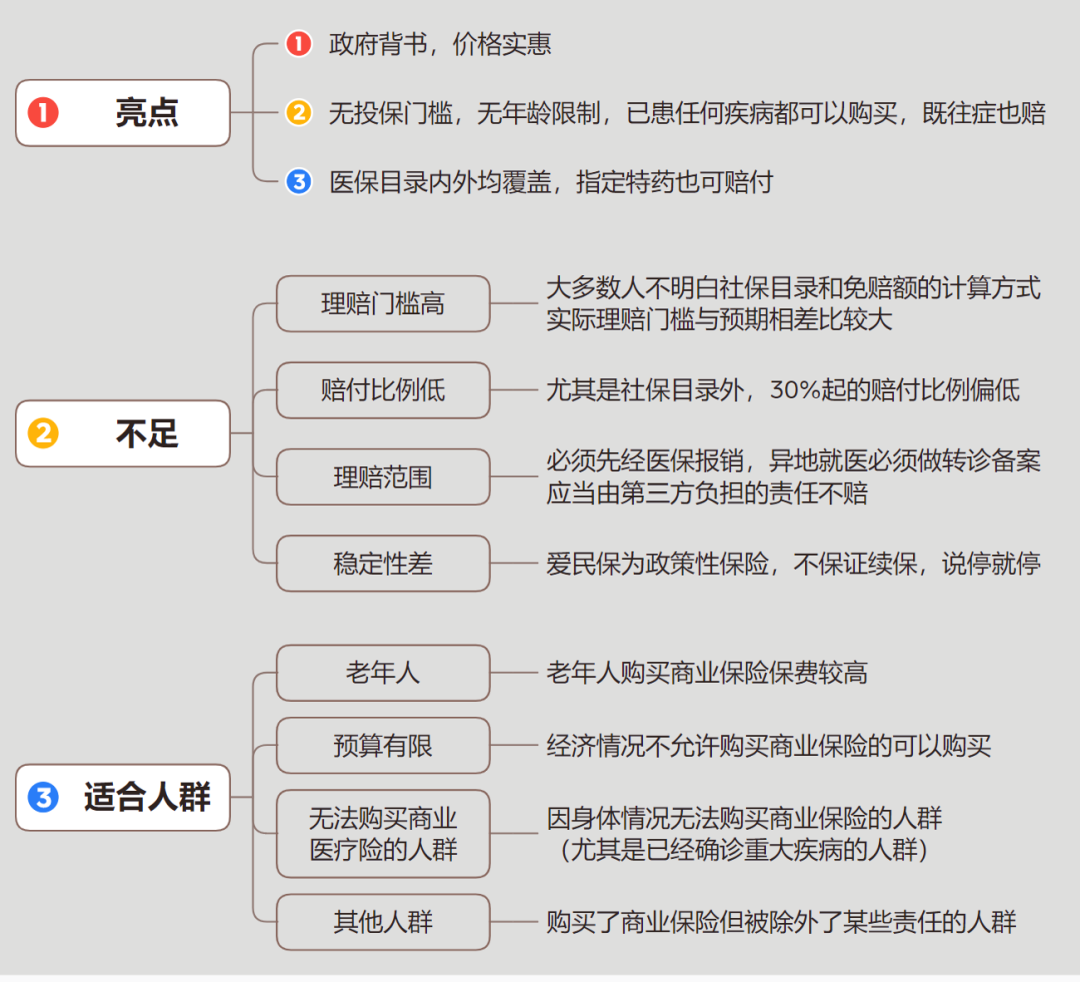 湖南爱民保值得买吗(爱民保的优缺点和购买建议 )-第10张图片-牧野网