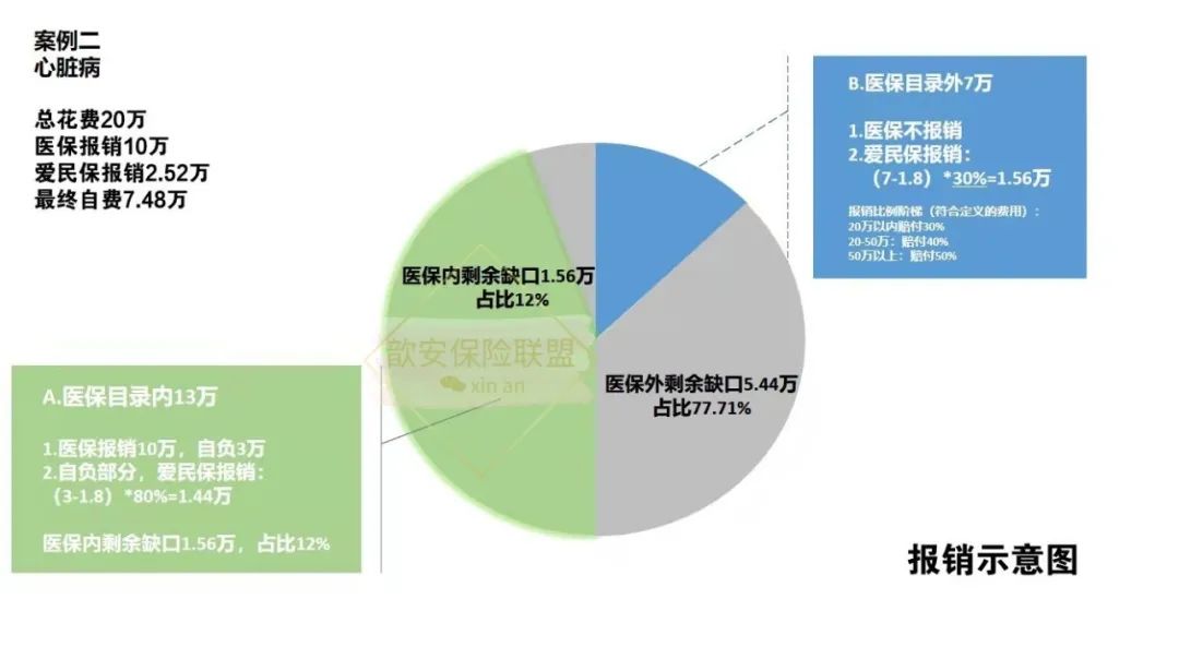 湖南爱民保值得买吗(爱民保的优缺点和购买建议 )-第6张图片-牧野网